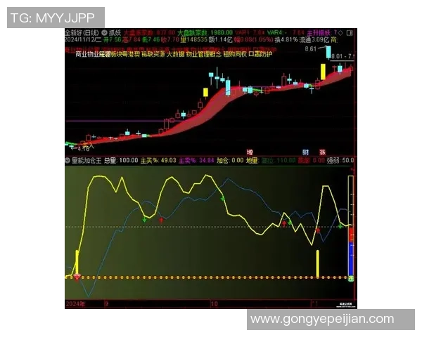 短线交易策略全解析助你在快盈VIII平台迅速把握赛场机会 短线交易策略全解析助你在快盈VIII平台迅速把握赛场机会