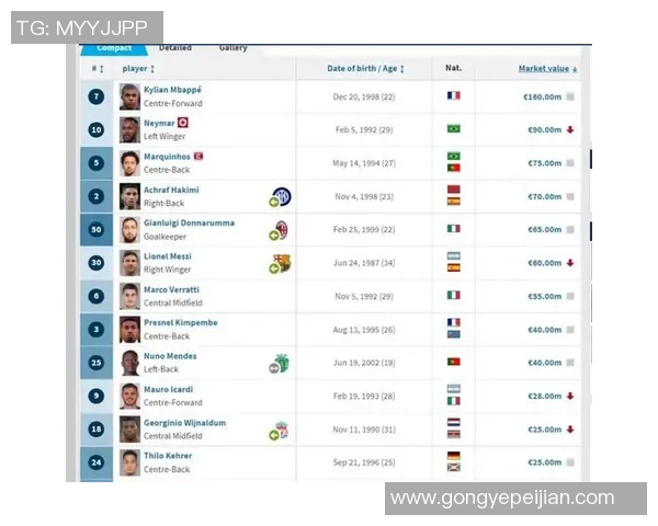 世界杯引发转会市场热潮球员身价暴涨背后的故事与分析